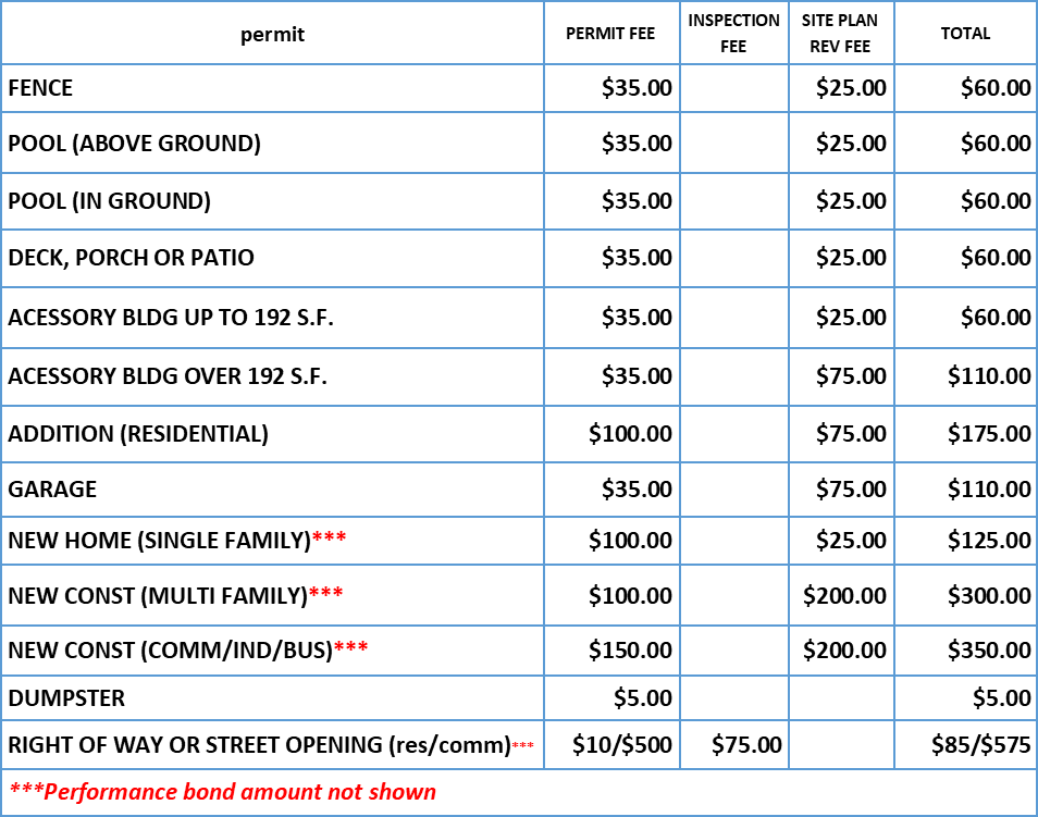 zoning dept fee schedule